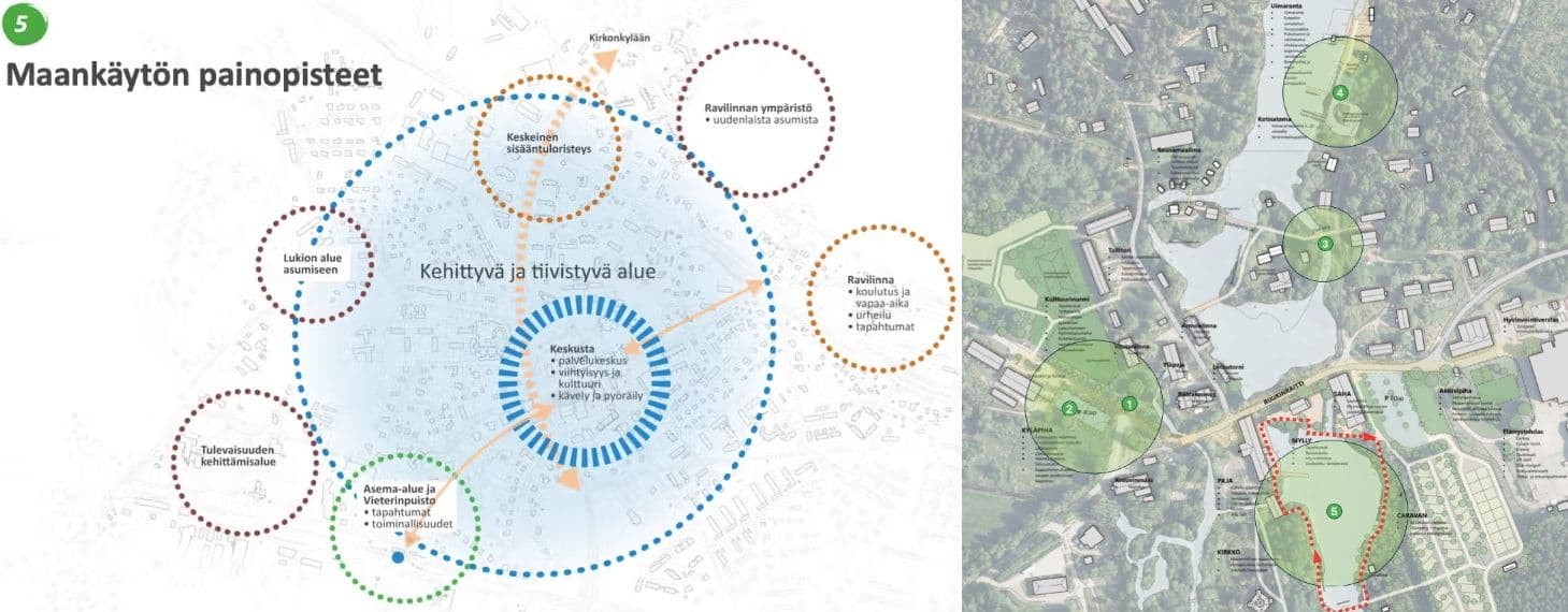 Kuvat: Loviisa-Pyhtään Master Plan (2026)